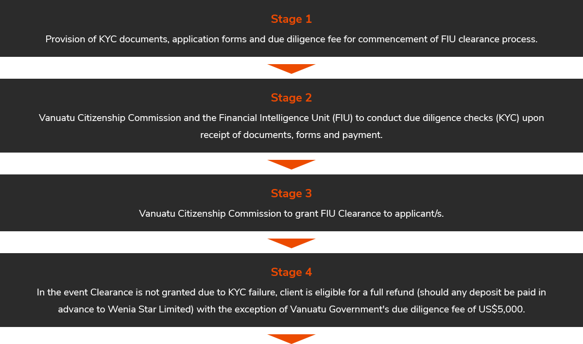 Self Photos / Files - step_1-4